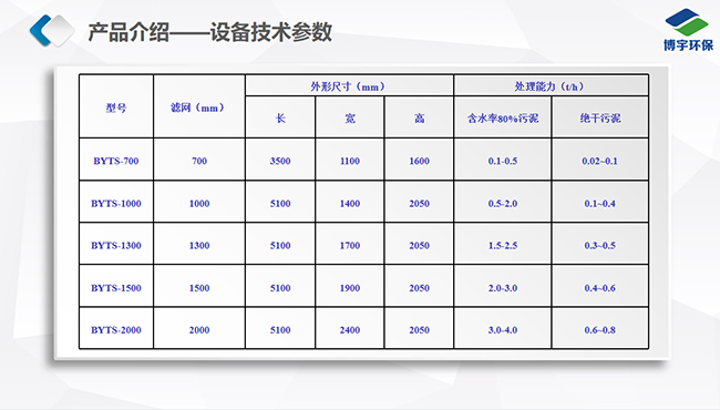 污泥二次脫水機技術(shù)參數(shù)